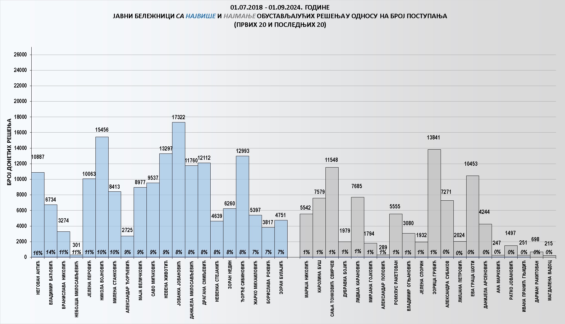 /content/images/stranice/statistika/2024/09/Grafik 3-082024.jpg